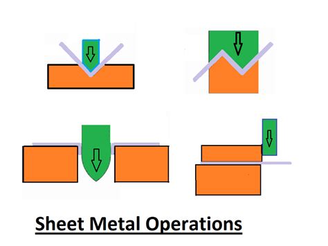 sheet metal diagram fabrication